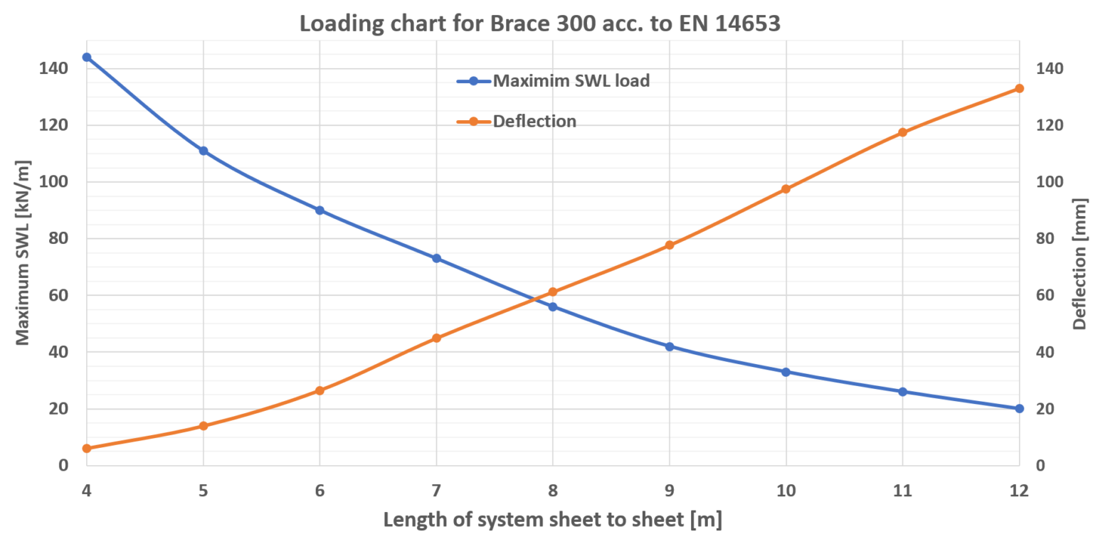 Load bar graph на ибп что это